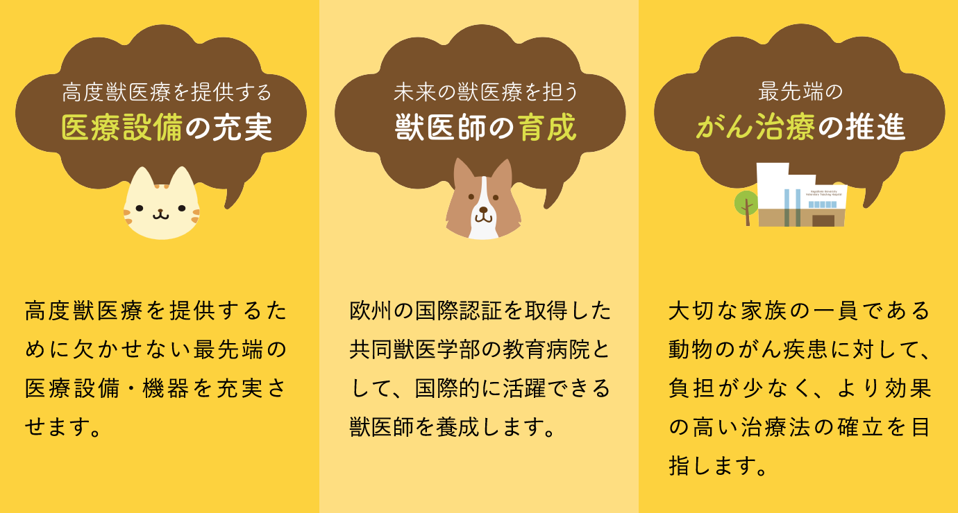 高度獣医療を提供する医療設備の充実、獣医師の育成、最先端のがん治療の推進