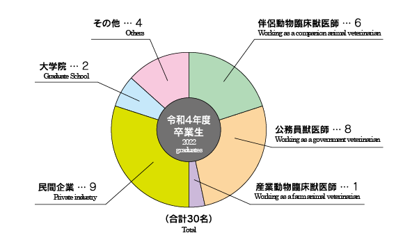 進路状況